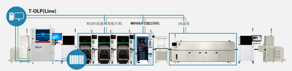 多功能贴片机 510S 多功能贴片机 510S