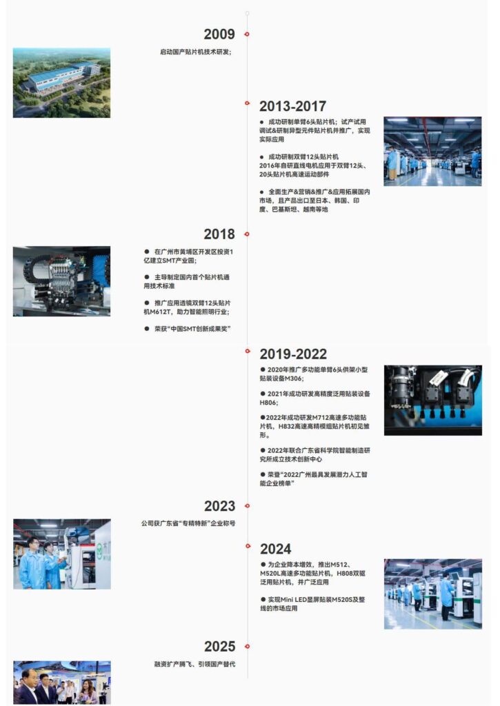 关于我们 关于我们